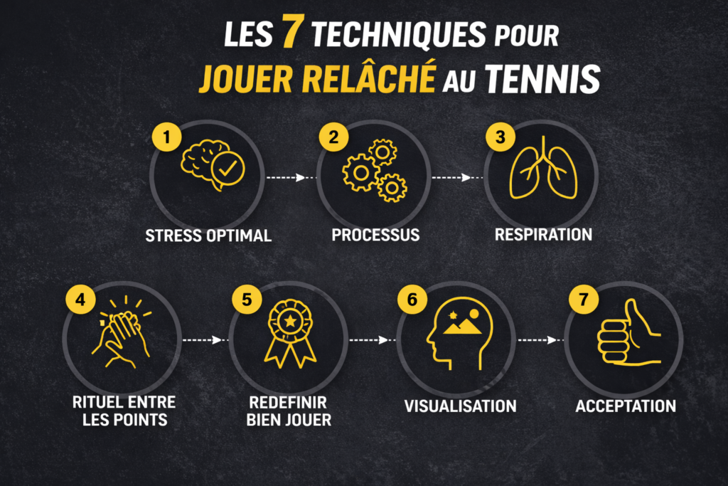 7-techniques-pour-jouer-relâché-au-tennis les 7 techniques mentales pour jouer relâché au tennis