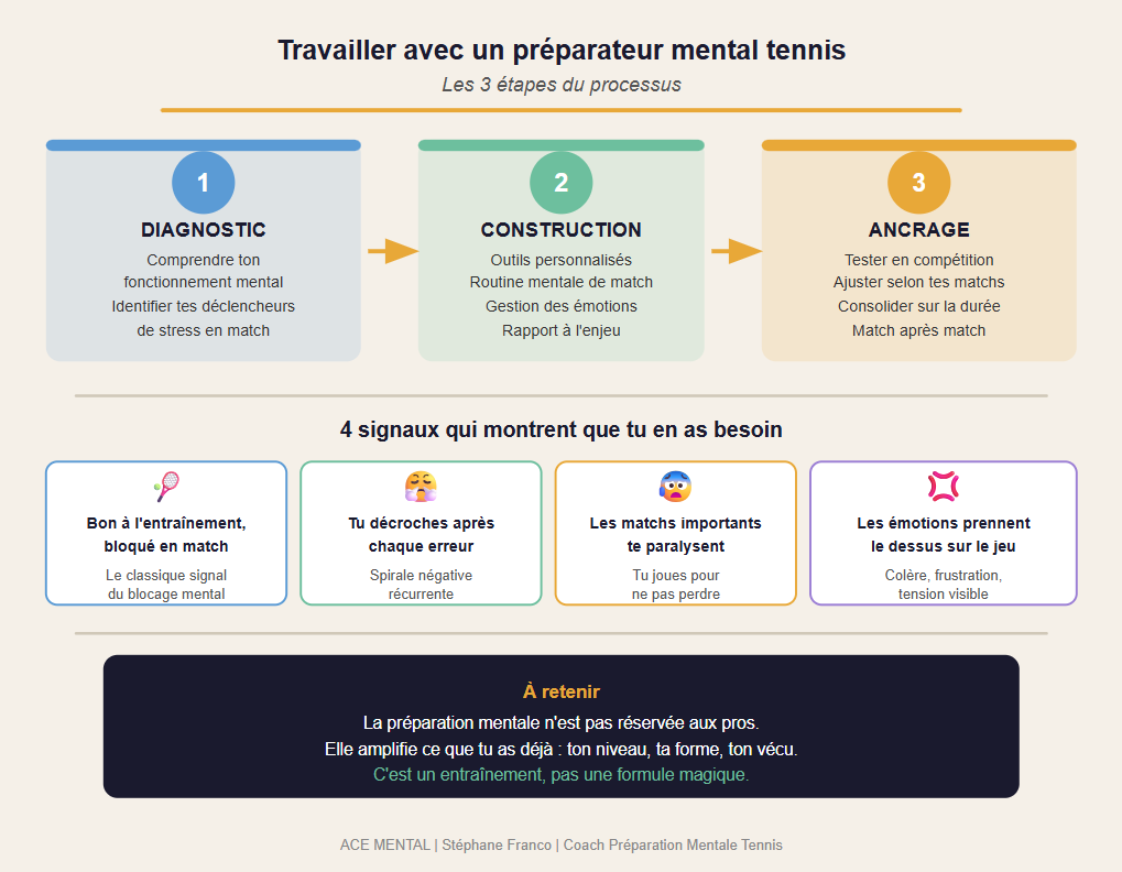préparateur mental tennis - les axes de travail